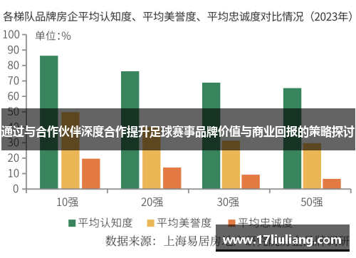 通过与合作伙伴深度合作提升足球赛事品牌价值与商业回报的策略探讨