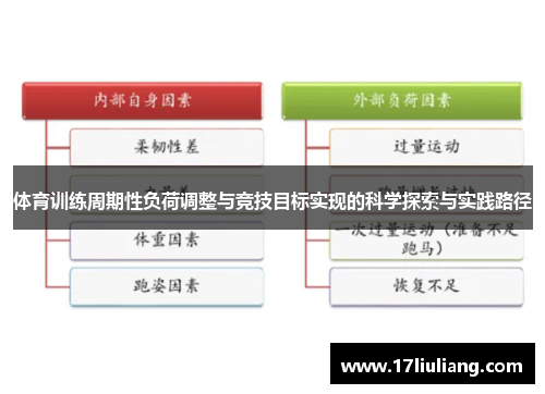 体育训练周期性负荷调整与竞技目标实现的科学探索与实践路径