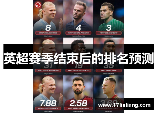 英超赛季结束后的排名预测
